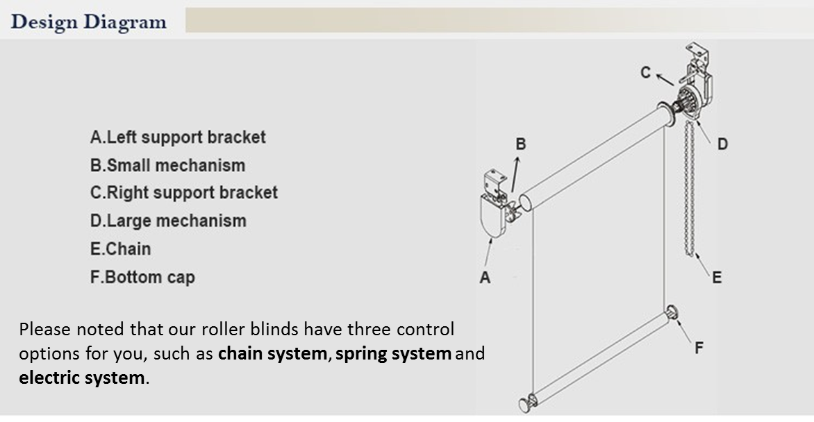 roller blinds uk